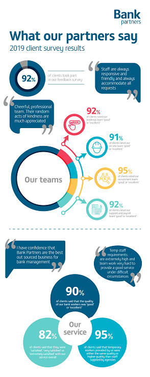 2019 client results - Bank Partners 2019 client results - Bank Partners